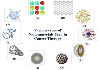 Frontiers | Applications Of Nanomaterials For Gastrointestinal Tumors ...